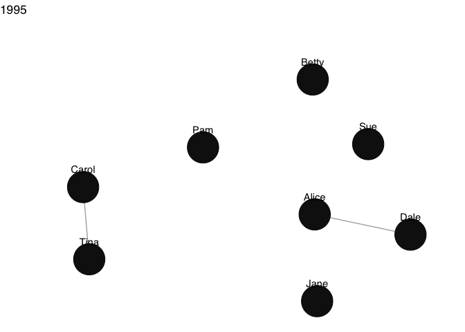 Example of grapht() on longitudinal data
