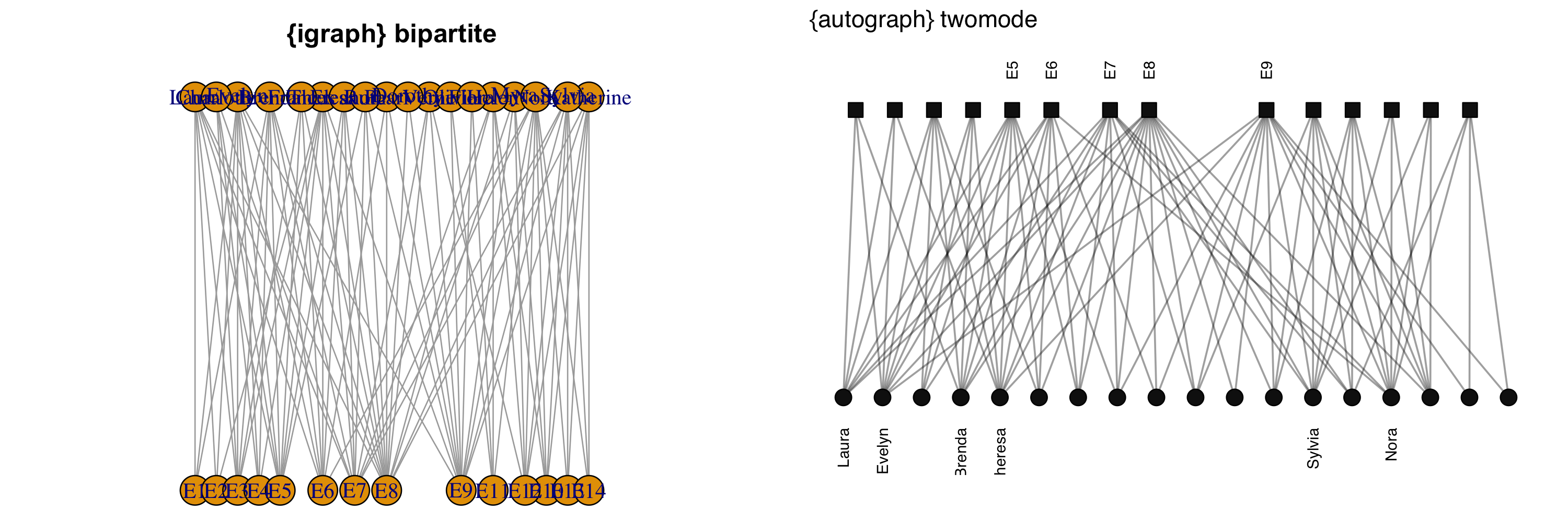 Example illustrating differences in default igraph and autograph graphs